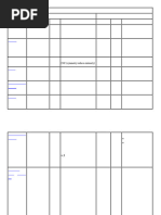 IR Spectroscopy Band Positions Guide | PDF