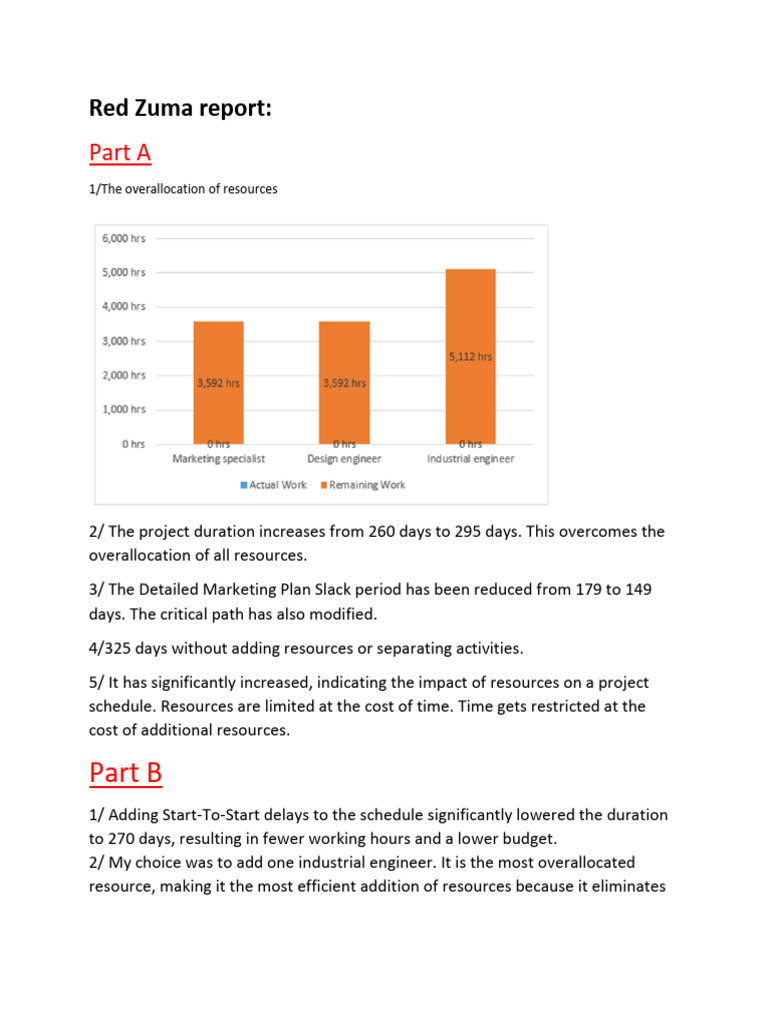 Red Zuma Report | PDF