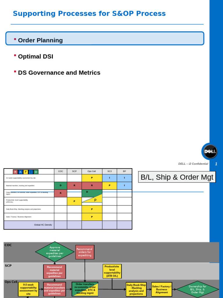 S&OP Order Planning Processes Overview | PDF | Inventory | Business