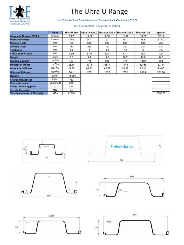 Ultra U Range Specifications | PDF