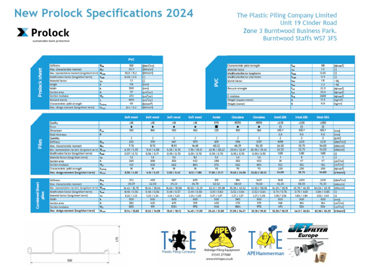 2024 Prolock Specifications Update | PDF