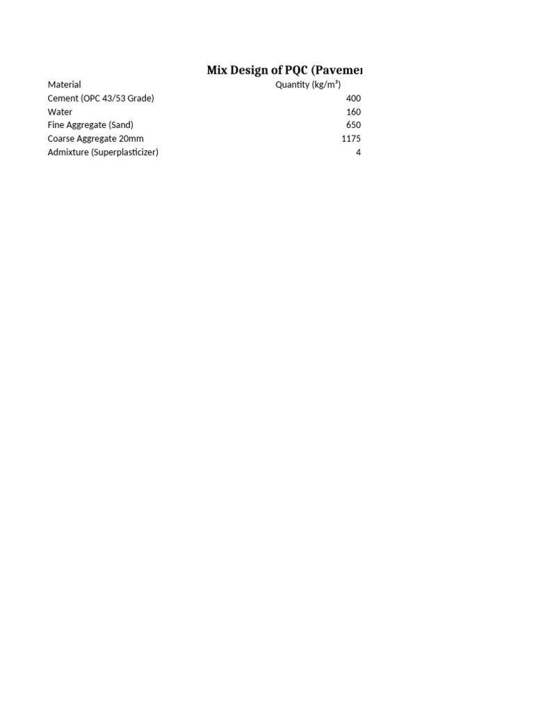 PQC Mix Design | PDF