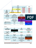 Anion Analysis