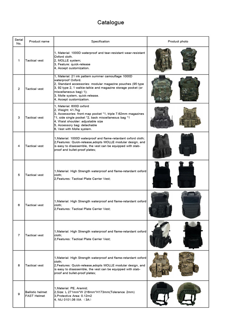 Tactical Gear and Body Armor Catalogue | PDF | Flashlight | Materials