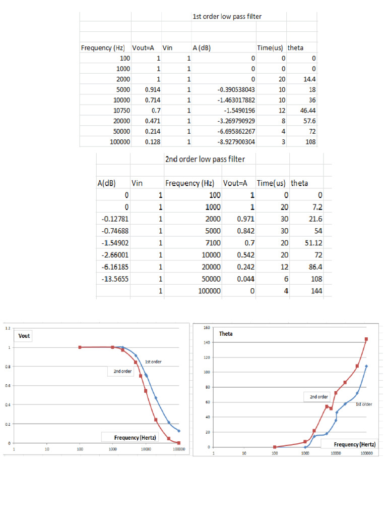 Active Filter+ | PDF