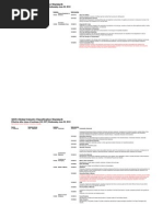 GICS (Global Industry Classification Standard) : Effective After Close of Business (US, EST) Wednesday June 30, 2010