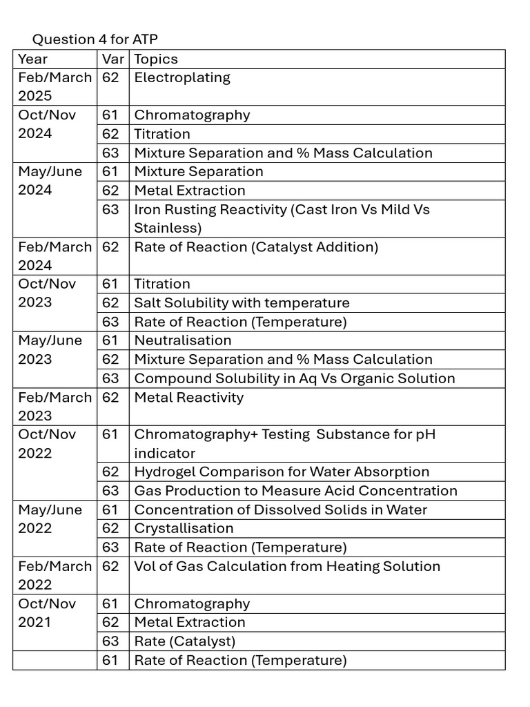 ATP Papers | PDF