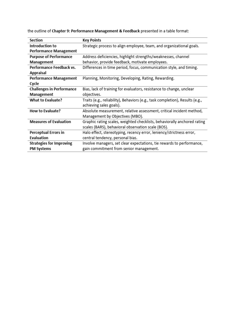 Performance Management & Feedback Guide | PDF