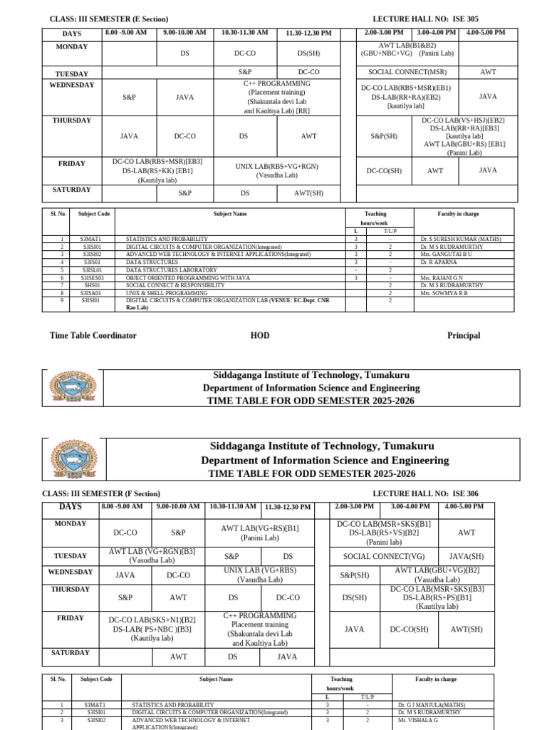 III Semester Time Table 2025-2026 | PDF | Information And ...
