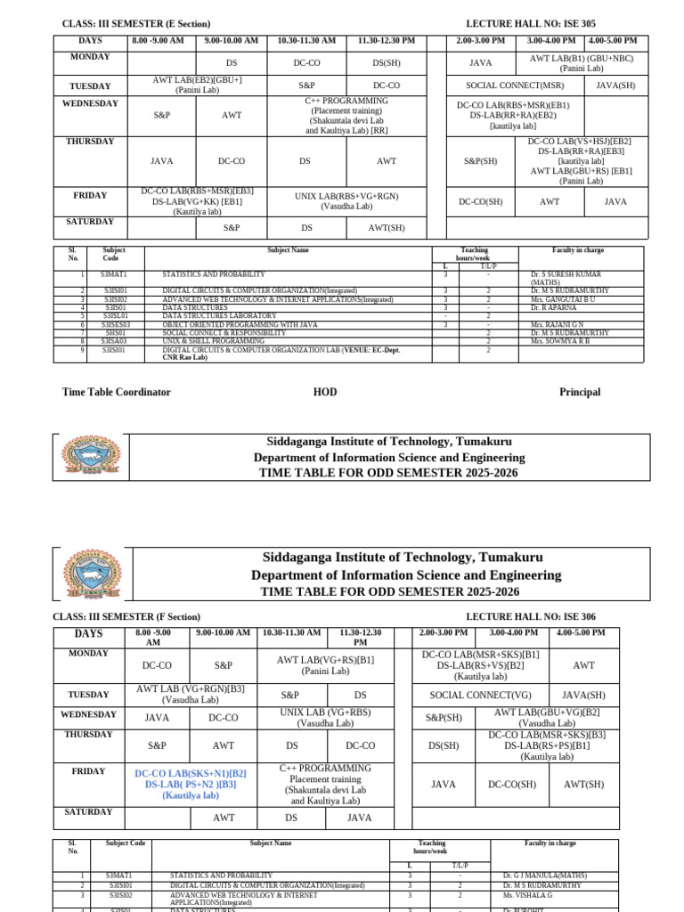 III Semester Time Table 2025-2026 | PDF | Information And ...