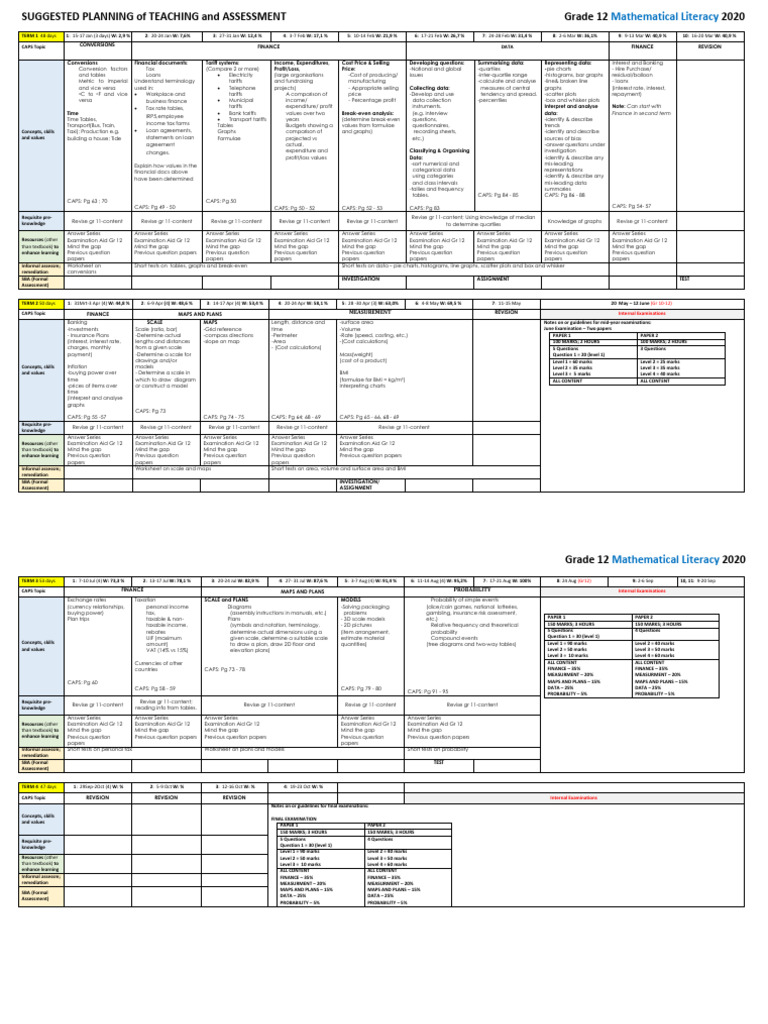 Grade 12 Math Literacy Teaching Plan | PDF | Interest | Taxes
