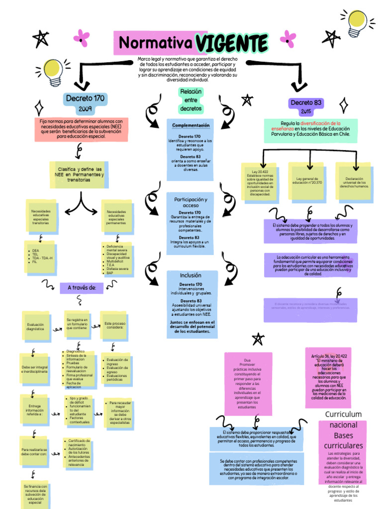 Inclusión educativa y NEE en Chile | PDF | Plan de estudios | Inclusión ...