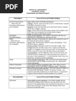 Physical Assessment Learning Guide Med Surg