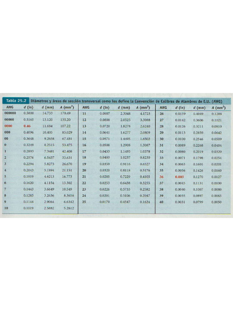 Tabla de Calibres | PDF