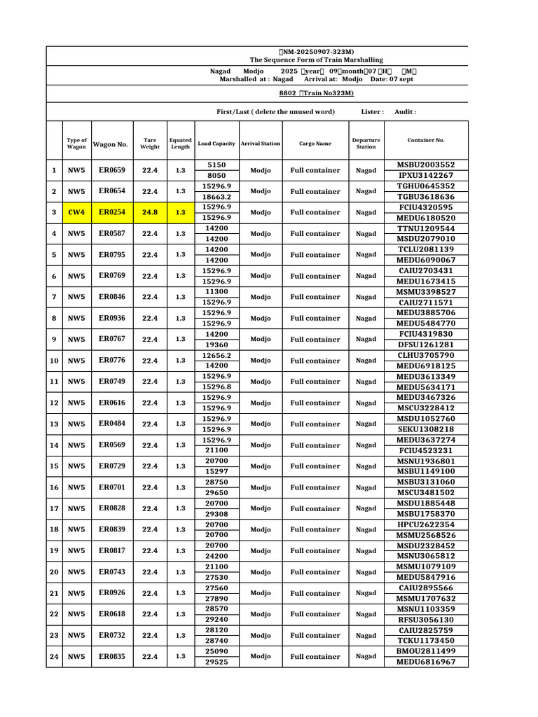 06.09.8802 Sequence Form DCT | PDF