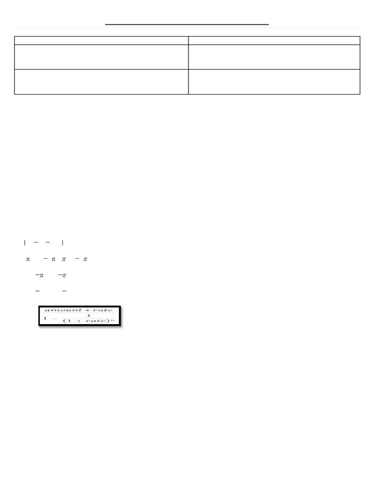 Java Math Library Functions Explained | PDF | Integer (Computer Science ...
