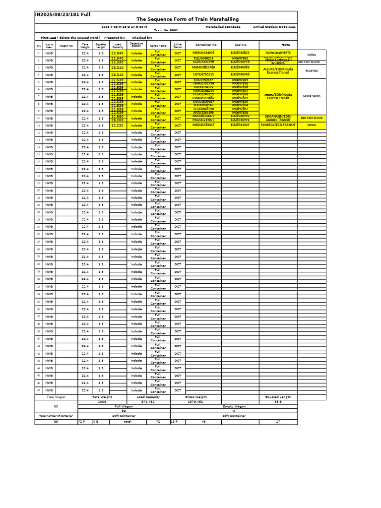 Train Marshalling Cargo Details | PDF