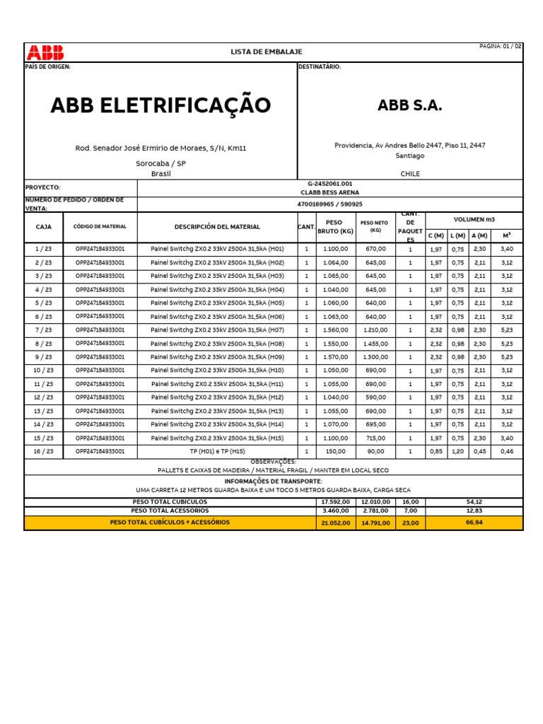 Painéis Switchg 33kV e Acessórios | PDF | Mechanical Engineering ...