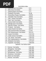 Download Hindi Book- Vrat Katha by govind13298 SN91325117 doc pdf