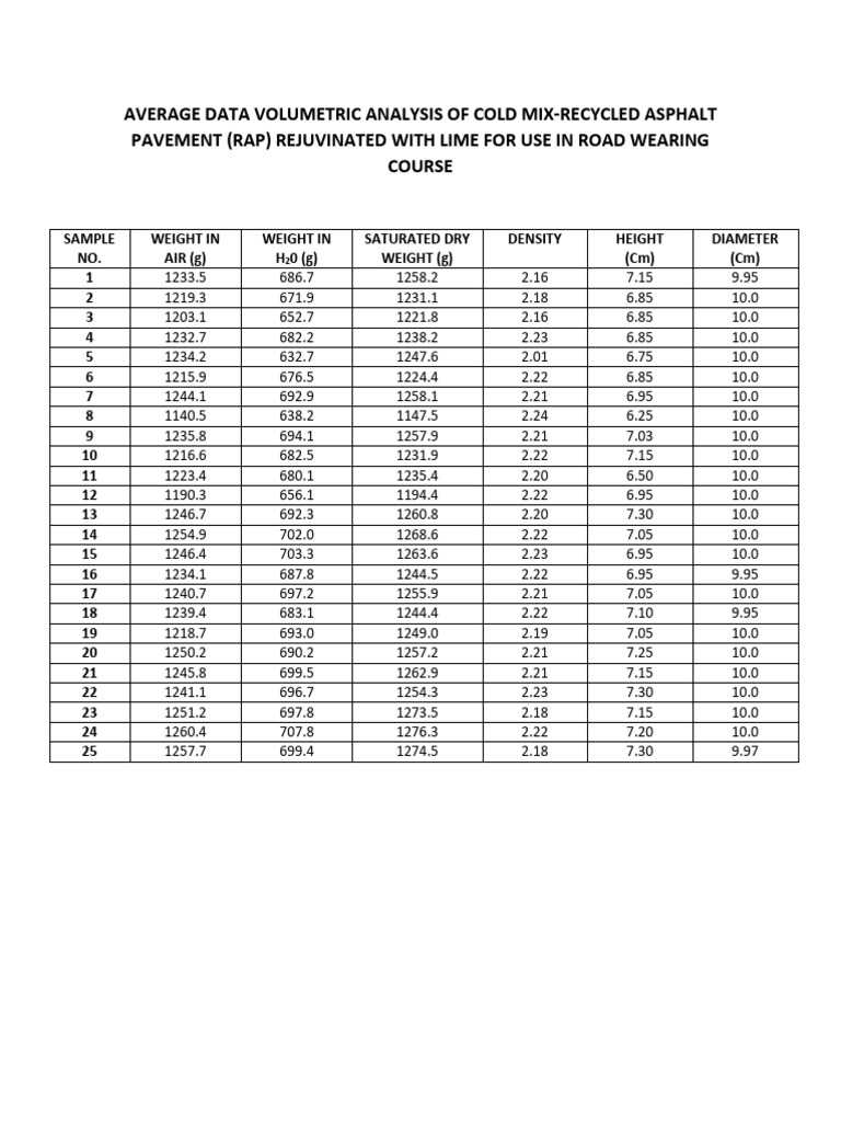 Cold Mix-Recycled Asphalt Analysis | PDF