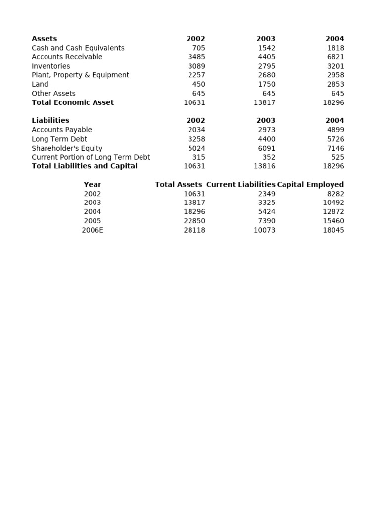 Financial Overview: Assets & Liabilities | PDF
