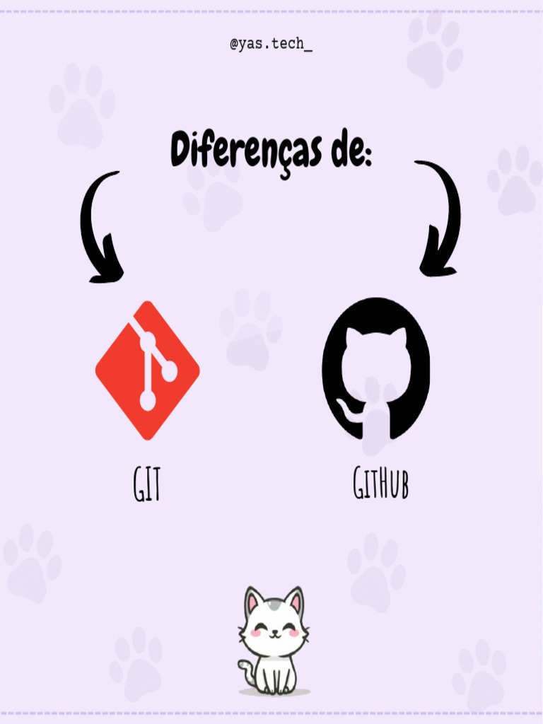 Diferenças entre GIT e GitHub | PDF