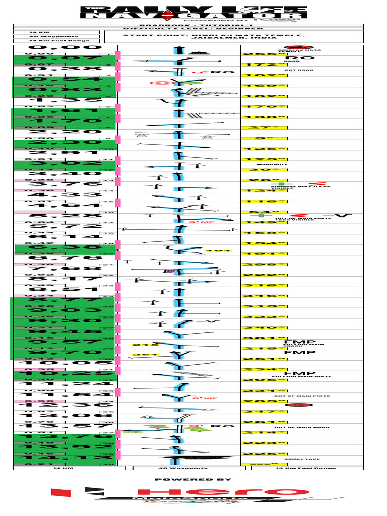 Tutorial 1 Roadbook | PDF