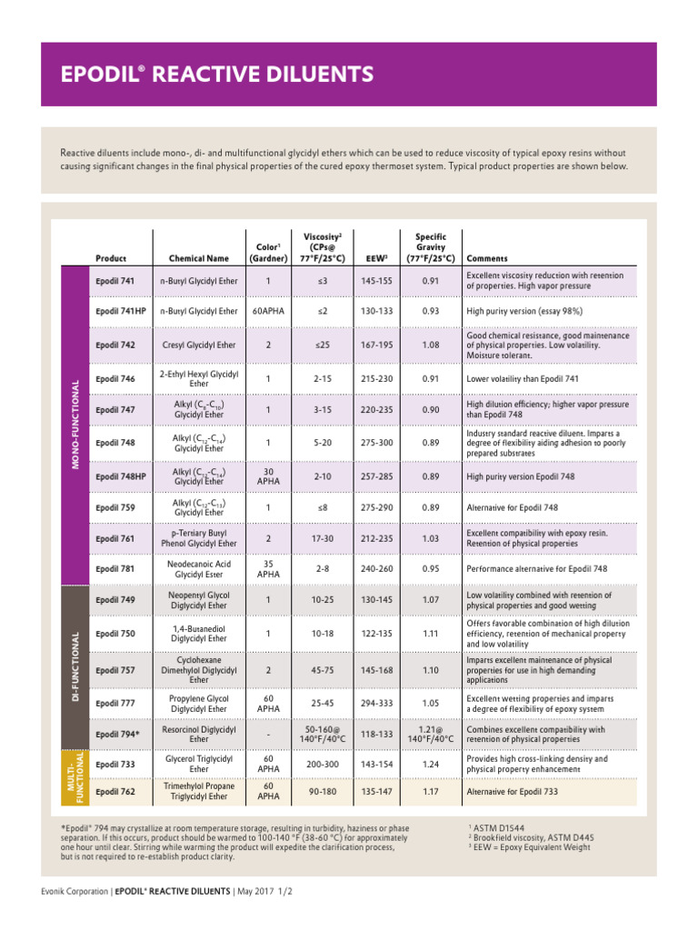 Epodil® Reactive Diluents Overview | PDF | Epoxy | Chemical Substances