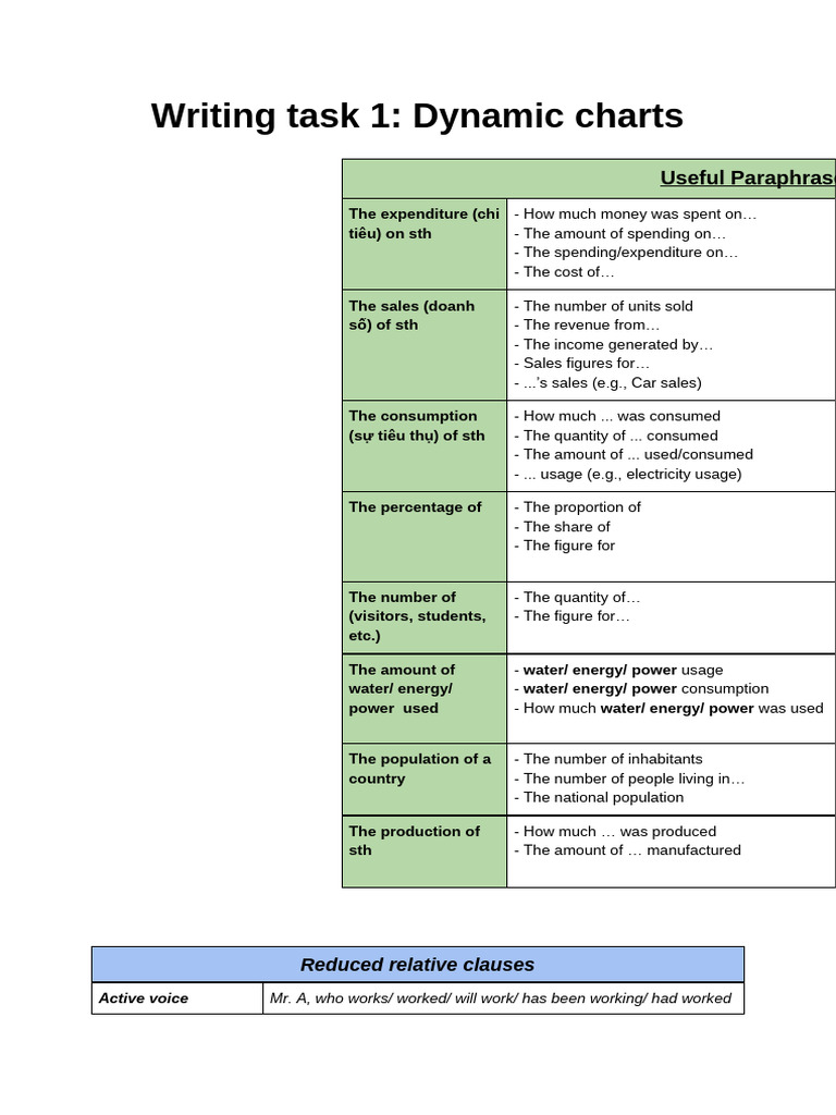 Dynamic Charts: Analysis Techniques | PDF | Consumption (Economics ...