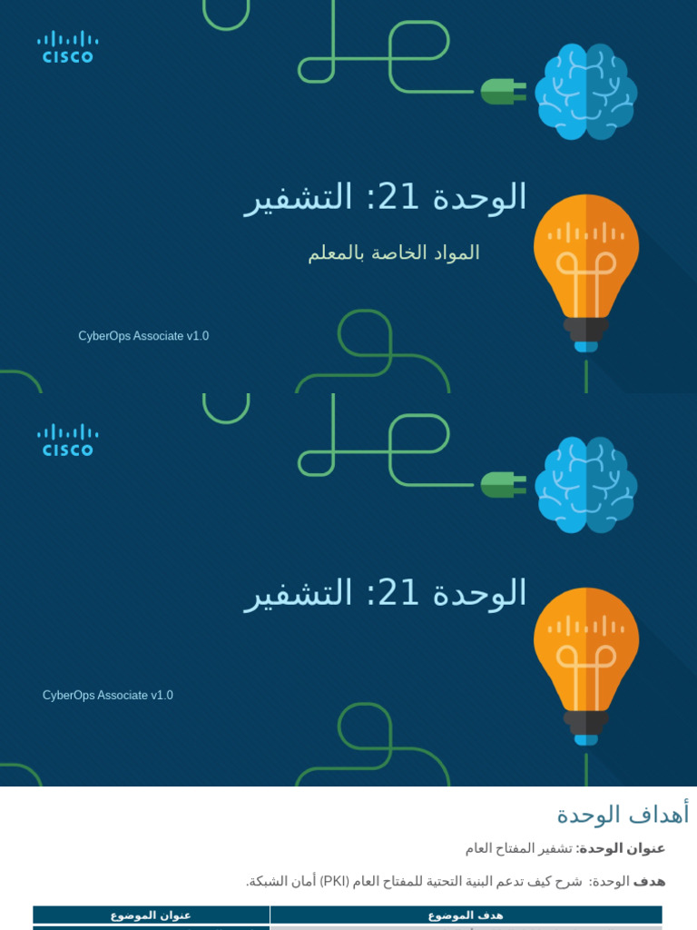 Arabic CA Module 21 | PDF