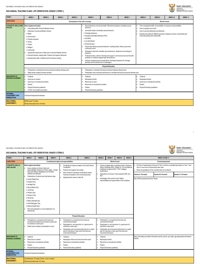 Grade 9 Life Orientation ATP 2025 | PDF | Multiple Choice | Adolescence
