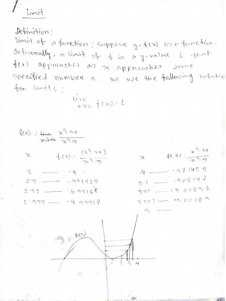 Limit 2 | PDF