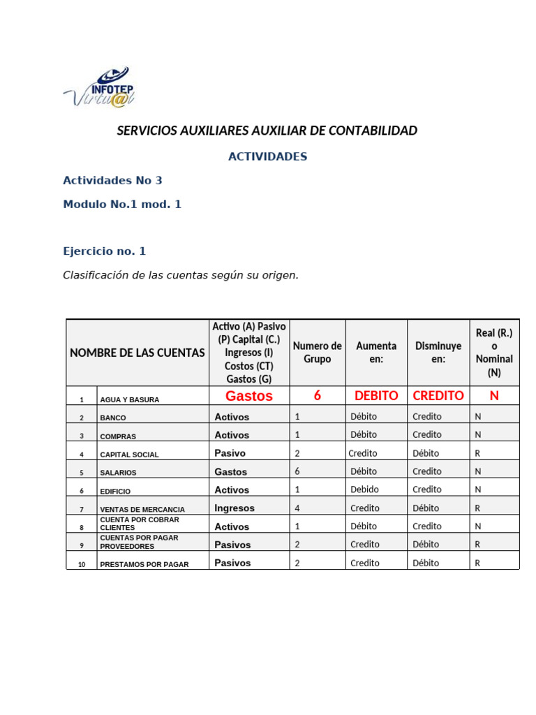 Clasificación de Cuentas Contables y Efectos | PDF | Contabilidad | Bancos