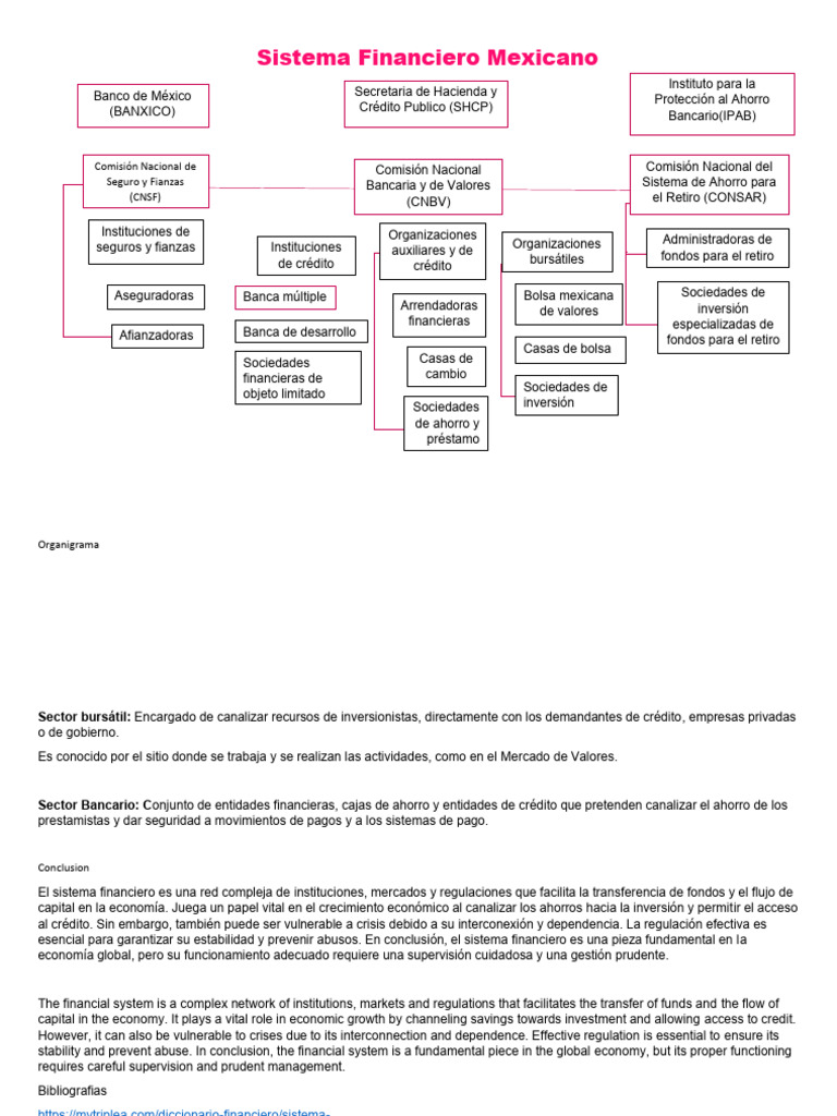 Estructura del Sistema Financiero Mexicano | PDF | Bancos | Bolsa