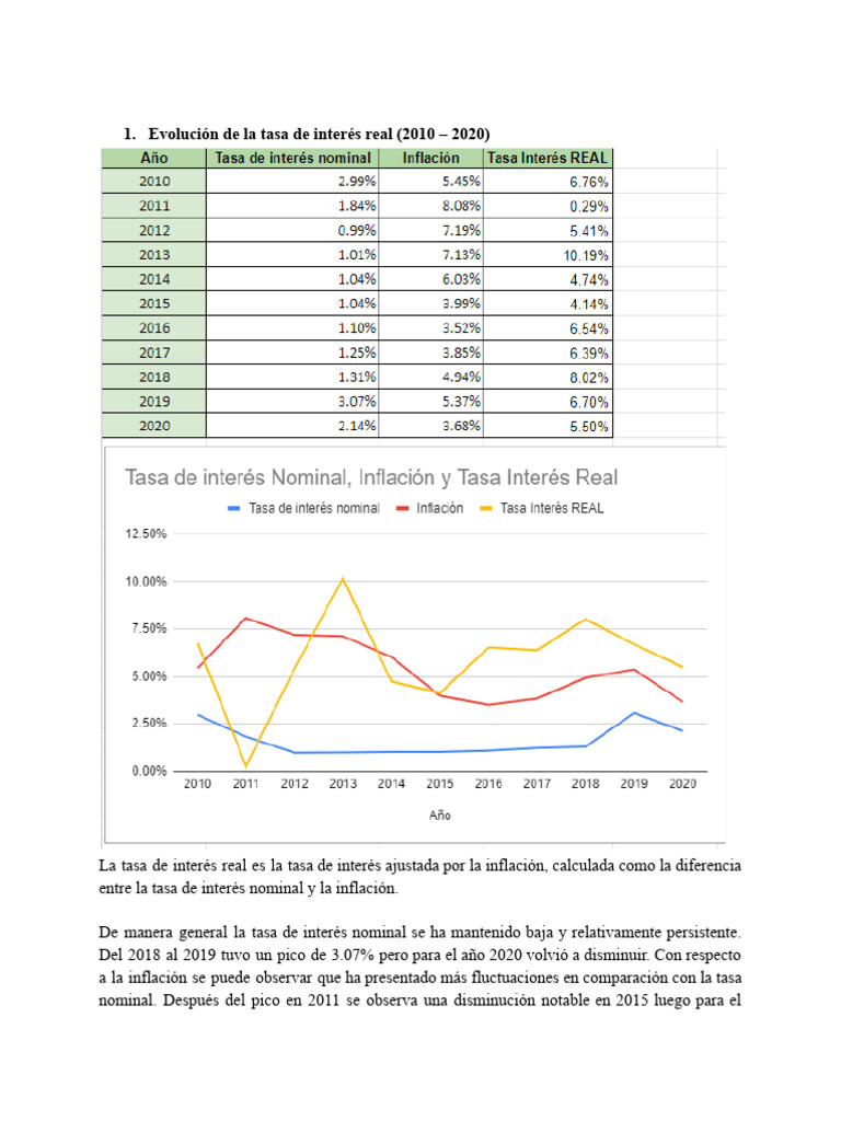 Tasa de Interés Real y Consumo (2010-2020) | PDF | Inflación | Tasas de ...