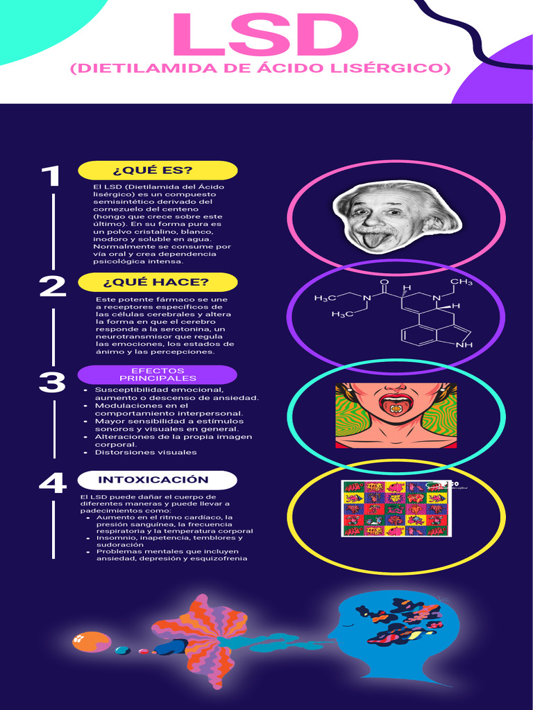 Efectos y riesgos del LSD | PDF