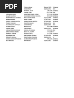 Student Data 2013