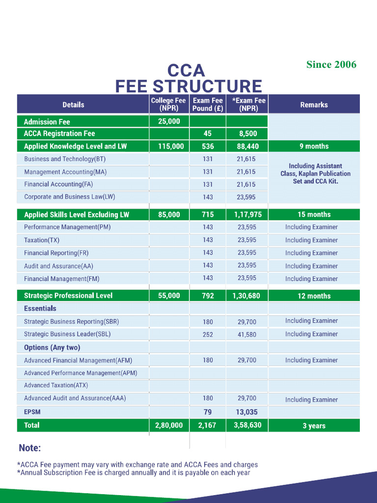 Cca | PDF