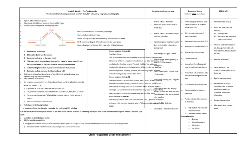 Grade 7 Narrative Writing Guide | PDF | Narrative | Plot (Narrative)