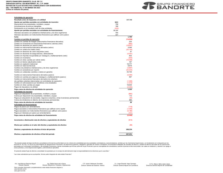 Estado de Flujos de Efectivo Banorte | PDF | Inversiones | Contabilidad
