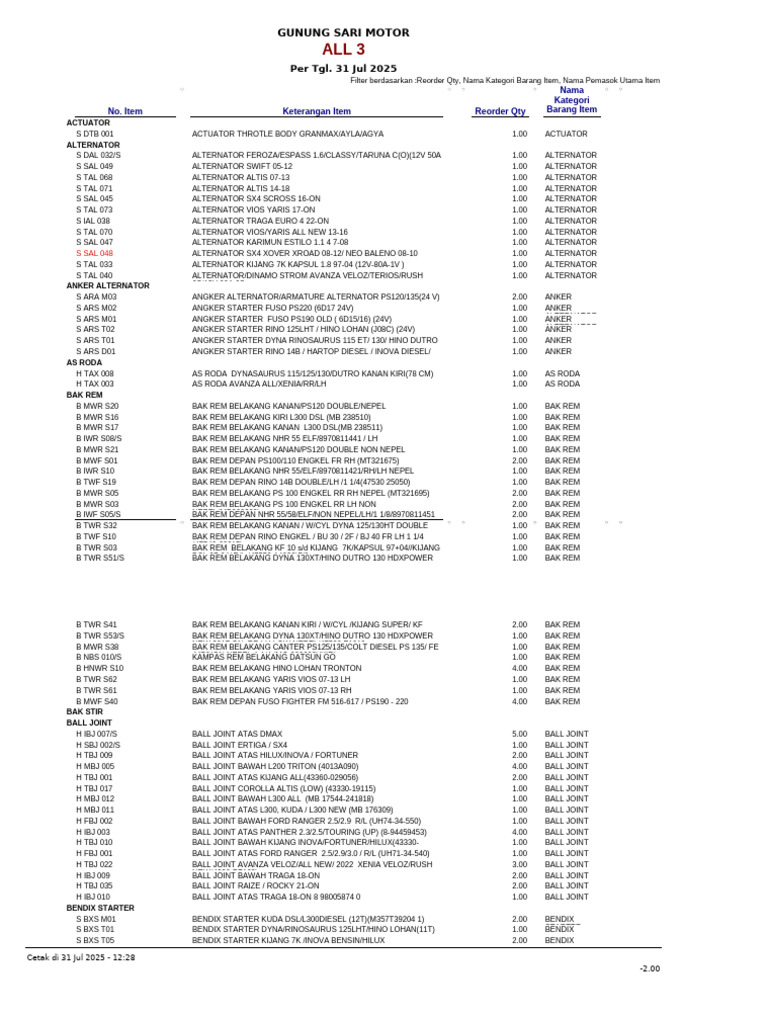 Gunung Sari Motor Inventory List | PDF | Car Manufacturers Of Japan ...