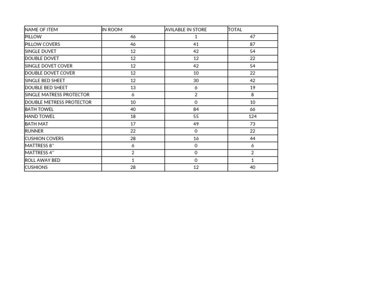 HK Inventory | PDF