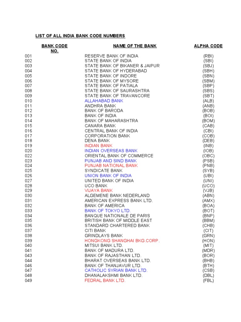 Bank Code List Economy Of Asia Companies Of Asia