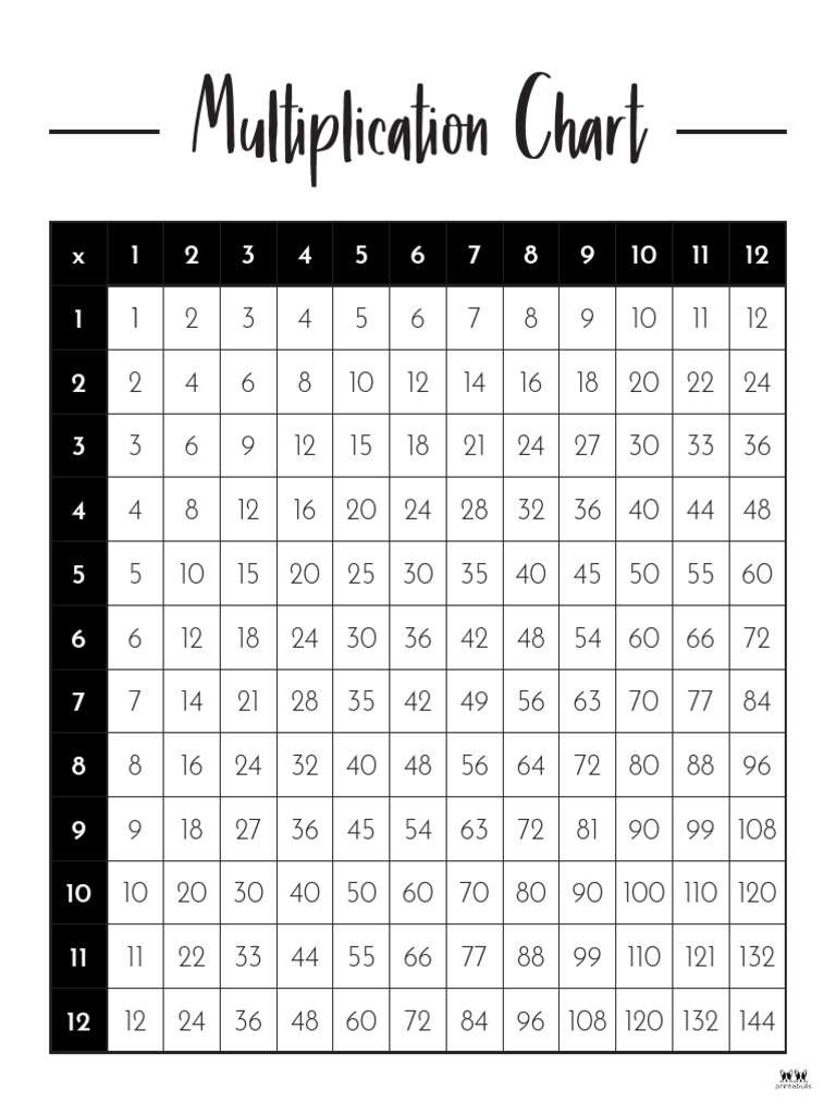 Printable 1 12 Multiplication Chart Black and White 6 | PDF