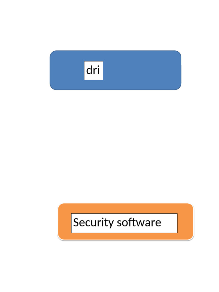 Essential Computer Security Software Functions | PDF