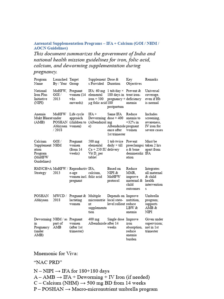 Antenatal IFA and Calcium Guidelines | PDF | Anemia | Public Health
