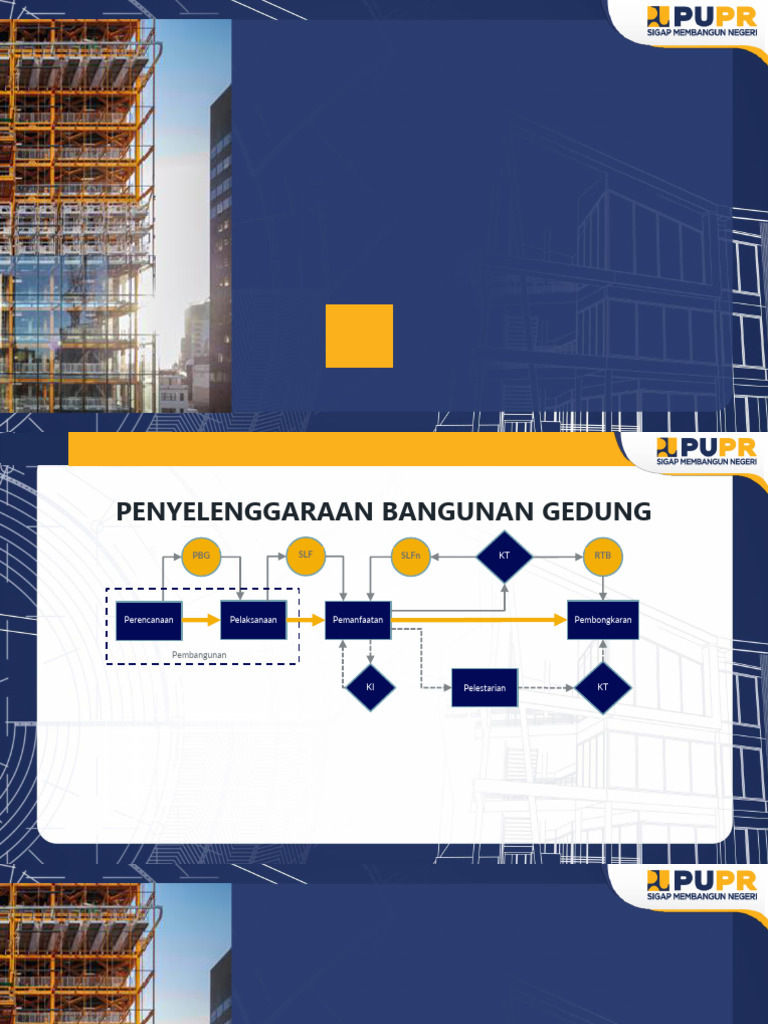 Proses Penerbitan PBG dan SLF | PDF