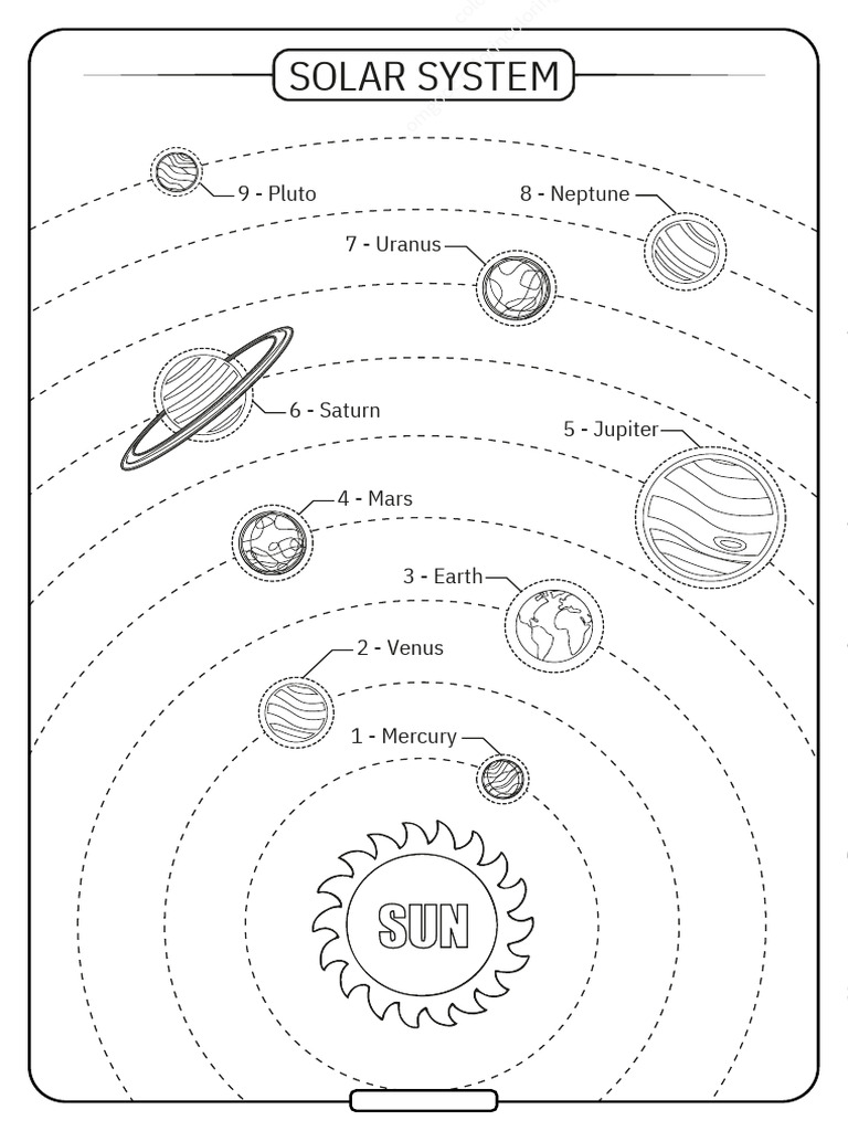Solar System Planet Order Chart | PDF