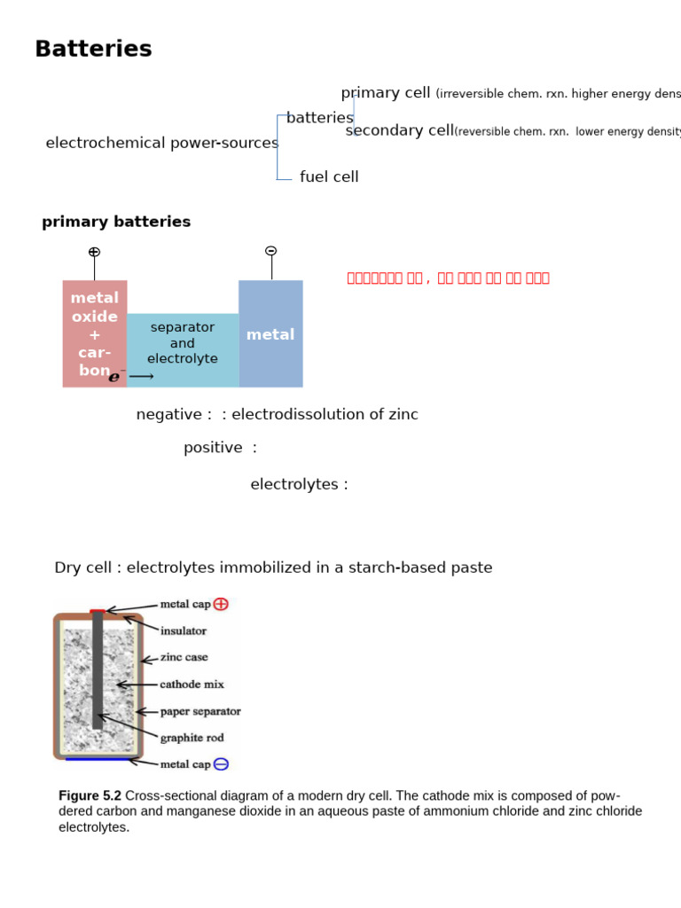 Types and Chemistry of Batteries | PDF | Lithium Ion Battery ...