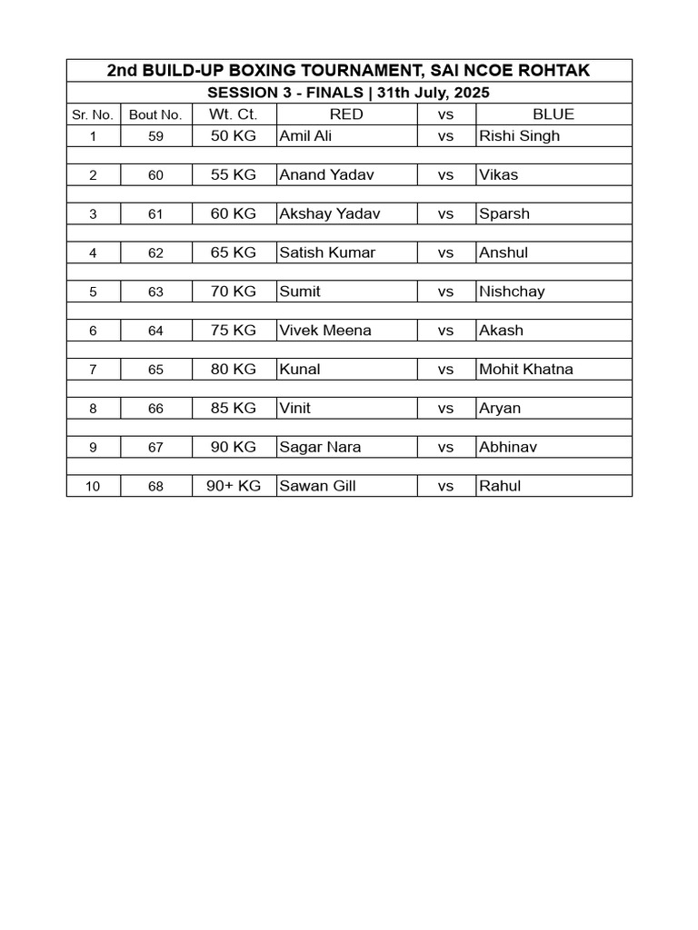 2nd Build-Up Boxing Tournament - Draw Sheet - Finals | PDF